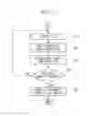 Fig. 06 - Robot system