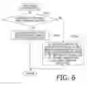 Fig. 06 - Printing apparatus