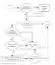 Fig. 01 - Manual transmission driving assistant