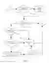 Fig. 05 - Manual transmission driving assistant