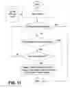 Fig. 10 - Throttle control system and method
