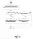 Fig. 12 - Throttle control system and method
