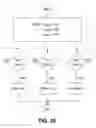 Fig. 34 - Throttle control system and method