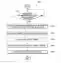 Fig. 01 - Apparatus and method for failsafe in electric corner module system