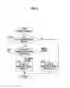 Fig. 07 - Control device and control method for vehicle