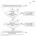 Fig. 01 - System and method for controlling a vehicle