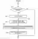 Fig. 10 - Device for controlling a vehicle