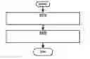 Fig. 01 - Method and apparatus for detecting size of person prior to entering a space