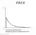 Fig. 09 - Apparatus and method for controlling rear-wheel steering