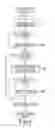 Fig. 05 - Unmanned rotorcraft and method for measuring circumjacent object around rotorcraft