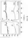 Fig. 16 - Method and apparatus for high mass concentration nano particle generation