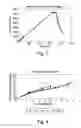 Fig. 03 - SUPERHARD PCD CONSTRUCTIONS AND METHODS OF MAKING SAME