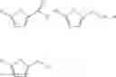 Fig. 49 - Methods of producing alkylfurans
