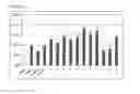 Fig. 04 - Compounds targeting proteins, compositions, methods, and uses thereof