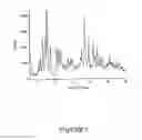Fig. 02 - POLYMORPHIC FORMS ALPHA, BETA AND GAMMA OF RIFAXIMIN