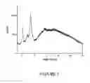 Fig. 04 - POLYMORPHIC FORMS ALPHA, BETA AND GAMMA OF RIFAXIMIN