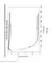 Fig. 16 - Rapid and efficient bioorthogonal ligation reaction and boron-containing heterocycles useful in conjunction therewith