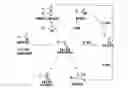 Fig. 01 - Use of excess carbodiimide for peptide synthesis at elevated temperatures