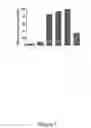 Fig. 08 - Single-chain CD40-receptor agonist proteins
