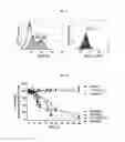 Fig. 09 - Transduced T cells expressing human SSTR2 and application thereof