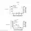Fig. 19 - Transduced T cells expressing human SSTR2 and application thereof
