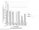 Fig. 01 - Mycobacterial antigen composition