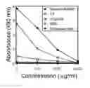 Fig. 01 - Method for producing human monoclonal antibodies that binds to at least one part of HMGB1