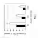 Fig. 03 - Method for producing human monoclonal antibodies that binds to at least one part of HMGB1