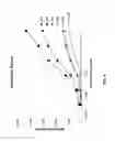 Fig. 08 - Nucleic acids encoding agonistic antibodies that bind CD40