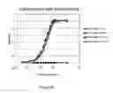 Fig. 33 - Epidermal growth factor receptor targeted/immunomodulatory fusion proteins and methods of use for them