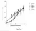 Fig. 09 - Cell line overexpressing human CD303 antigen