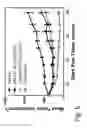 Fig. 25 - COMBINATION THERAPIES COMPRISING ANTI-ERBB3 AGENTS