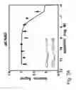 Fig. 26 - COMBINATION THERAPIES COMPRISING ANTI-ERBB3 AGENTS