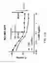 Fig. 47 - COMBINATION THERAPIES COMPRISING ANTI-ERBB3 AGENTS