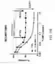 Fig. 48 - COMBINATION THERAPIES COMPRISING ANTI-ERBB3 AGENTS