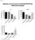 Fig. 08 - ACETYLATED PCSK9