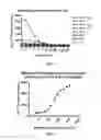 Fig. 04 - Methods using antibodies specific for 4,6-diamino-5-(formamido)pyrimidine