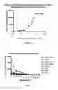 Fig. 05 - Methods using antibodies specific for 4,6-diamino-5-(formamido)pyrimidine