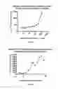 Fig. 06 - Methods using antibodies specific for 4,6-diamino-5-(formamido)pyrimidine