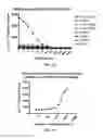 Fig. 07 - Methods using antibodies specific for 4,6-diamino-5-(formamido)pyrimidine