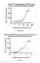 Fig. 09 - Methods using antibodies specific for 4,6-diamino-5-(formamido)pyrimidine