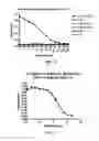 Fig. 10 - Methods using antibodies specific for 4,6-diamino-5-(formamido)pyrimidine
