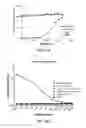 Fig. 23 - Methods using antibodies specific for 4,6-diamino-5-(formamido)pyrimidine