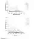 Fig. 03 - Colorimetric hydrogel based nanosensor for detection of therapeutic levels of ionizing radiation