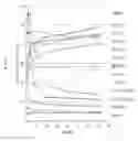 Fig. 05 - Copolymers as excipients for effective solubilization of poorly water-soluble substances from solid mixtures