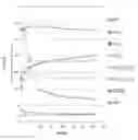 Fig. 06 - Copolymers as excipients for effective solubilization of poorly water-soluble substances from solid mixtures