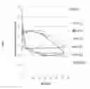 Fig. 07 - Copolymers as excipients for effective solubilization of poorly water-soluble substances from solid mixtures