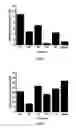 Fig. 02 - Functionalized quaternary ammonium halides and use thereof