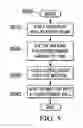 Fig. 08 - Incorporation of clay into curable resin system