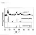 Fig. 02 - Semiconductor nanoparticles, method of producing semiconductor nanoparticles, and light-emitting device